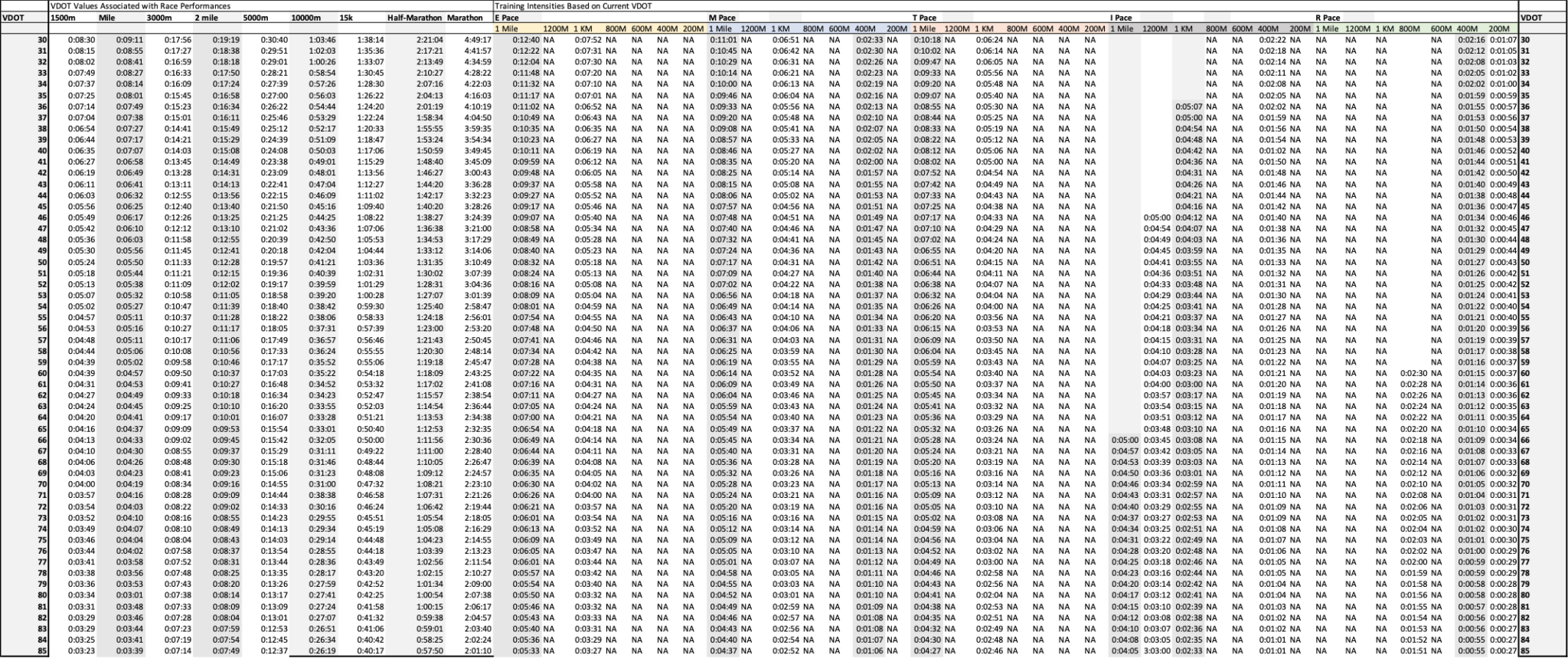 vdot-training-tables-how-to-use-them-rundna
