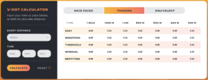 Use the VDOT Calculator to determine your run pace zones.