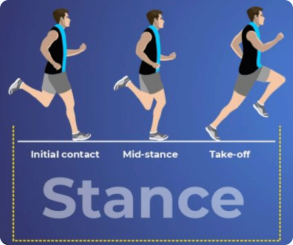 Why You Should Get a Running Gait Analysis RunDNA