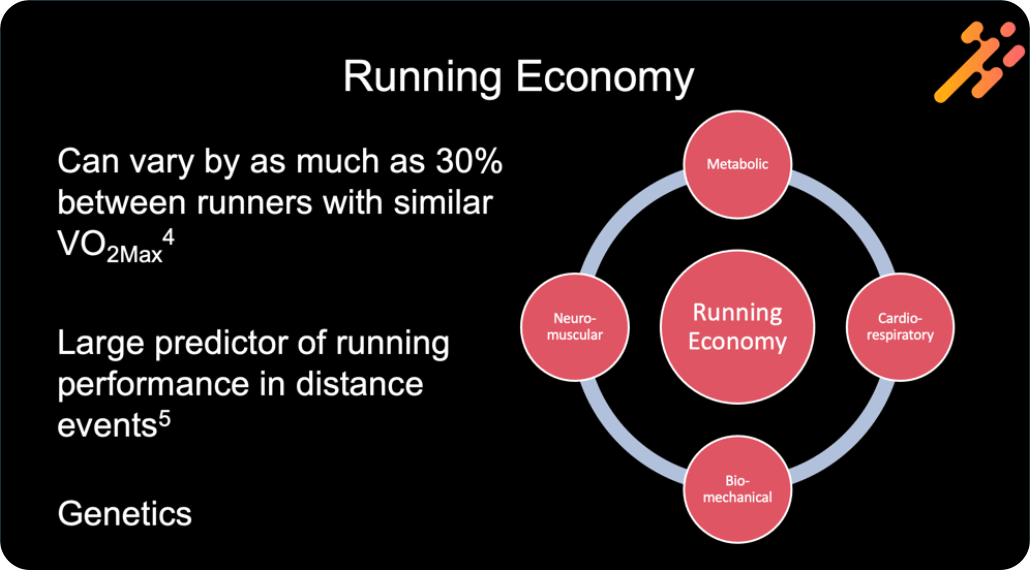 Running Economy
