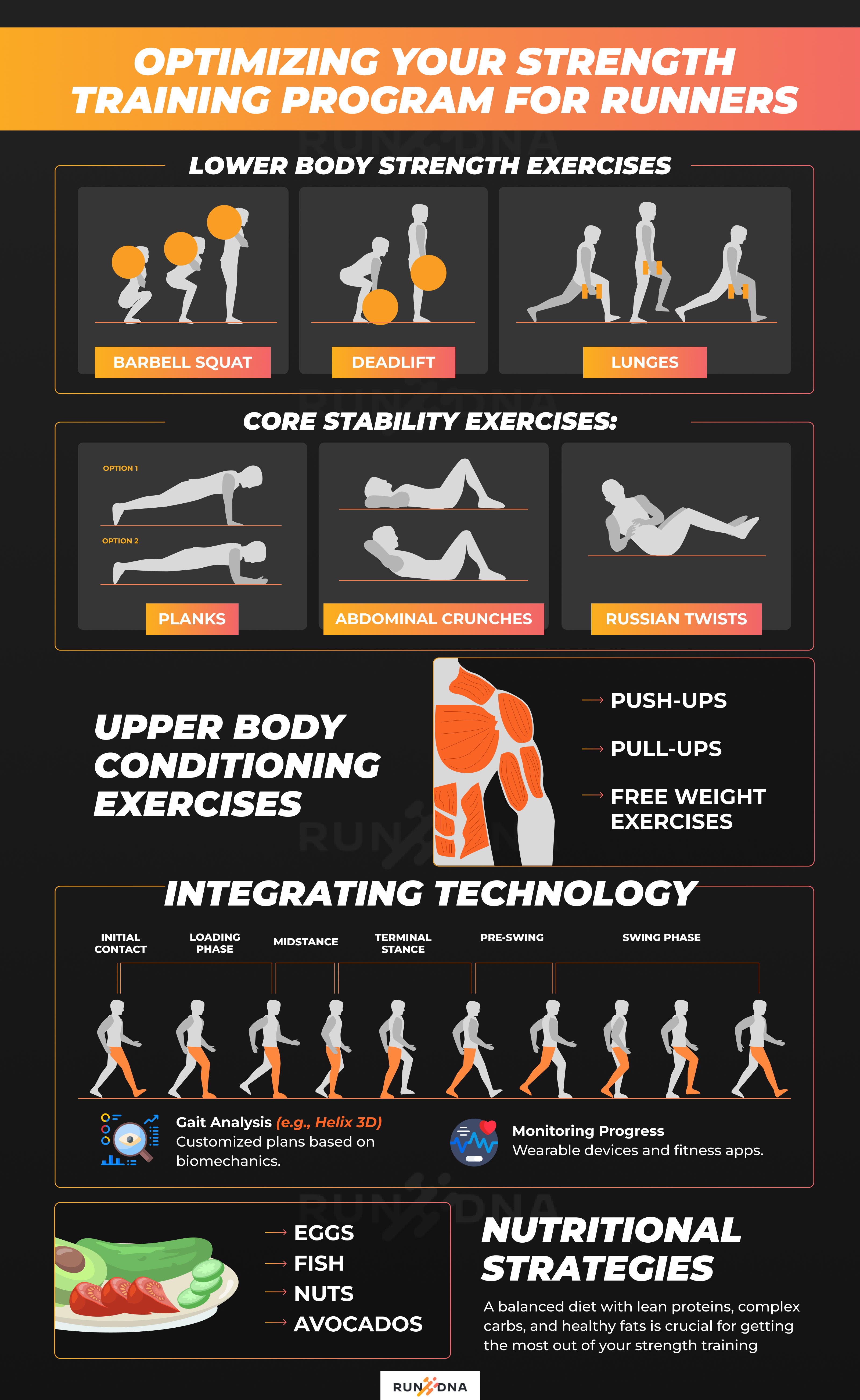 Infographic of the benefits of strength training for runners, including performance enhancement and injury prevention.