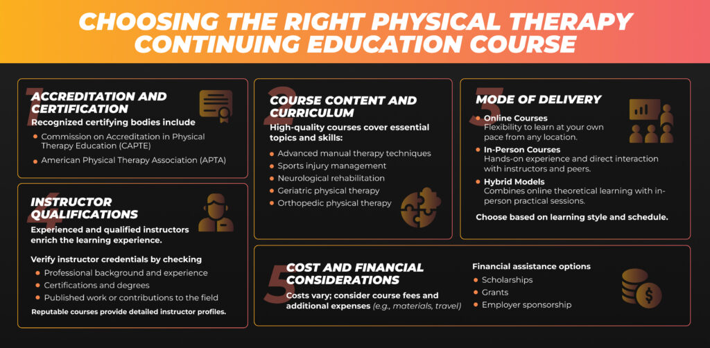 Infographic of criteria for choosing physical therapy continuing education courses.