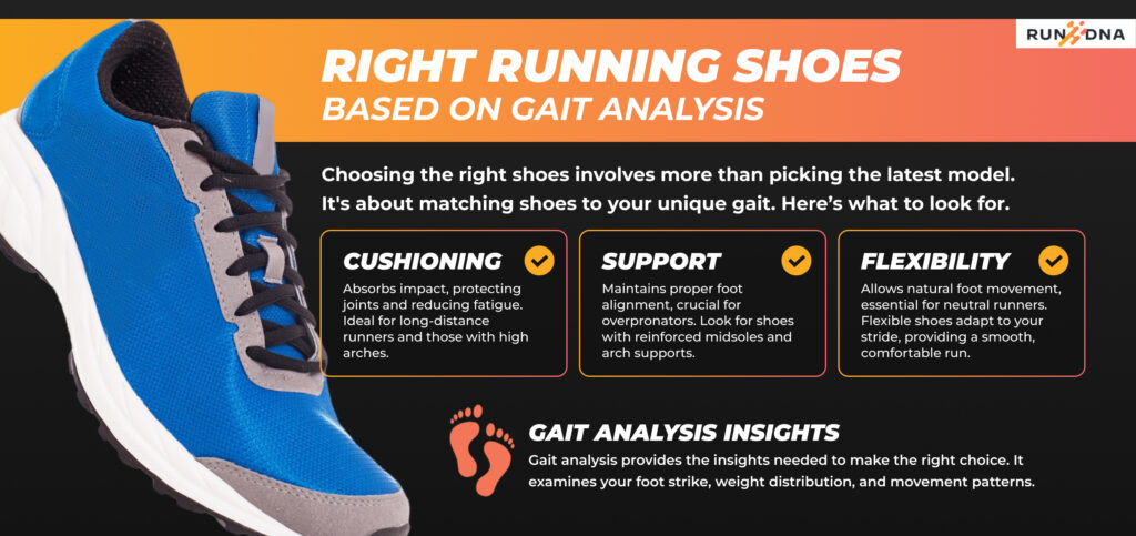 Guide to selecting the right running shoes based on gait analysis, highlighting cushioning, support, and flexibility features.