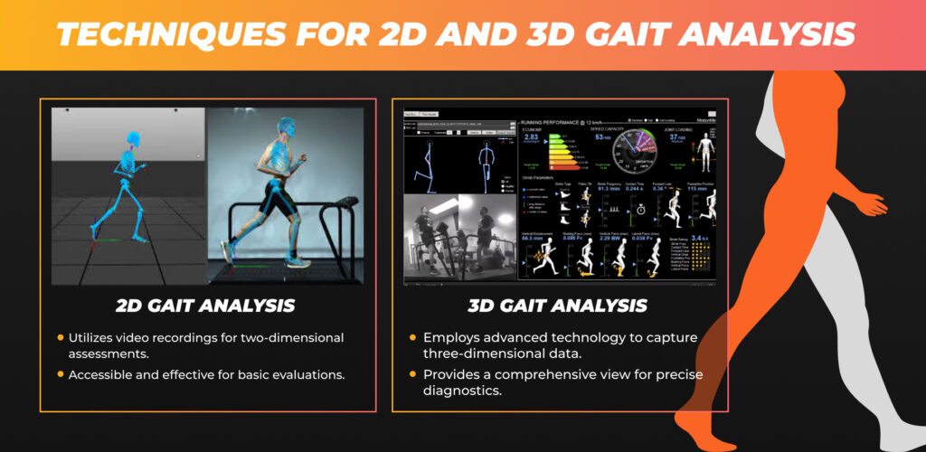 Diagram of techniques for 2D and 3D gait analysis