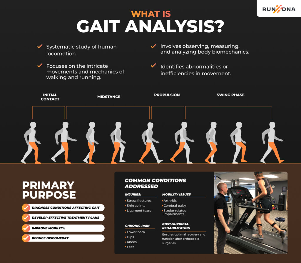 what is gait analysis